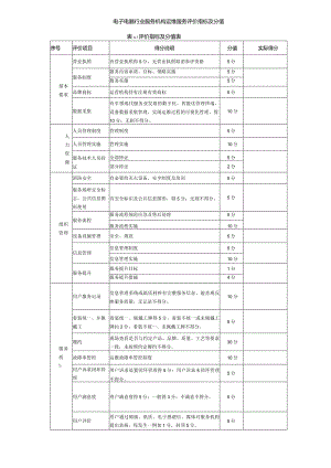 电子电器行业服务机构运维服务评价指标及分值.docx