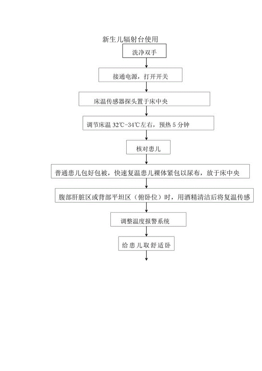 新生儿辐射台使用.docx_第1页