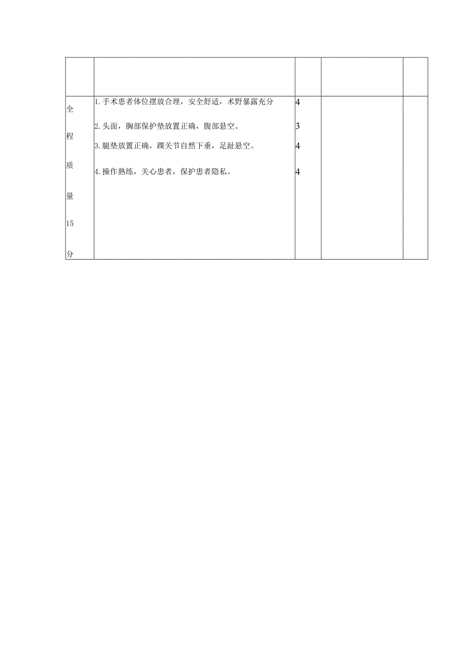 常用手术体位摆放评分标准（俯卧位）.docx_第2页