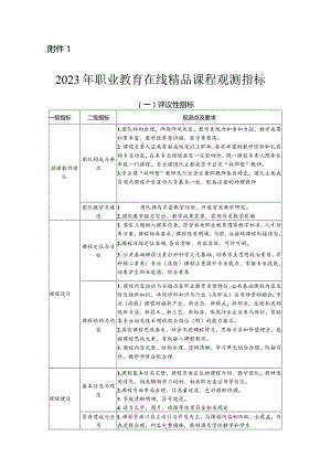 2023年职业教育在线精品课程观测指标.docx