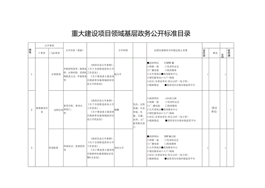 重大建设项目领域基层政务公开标准目录.docx_第1页