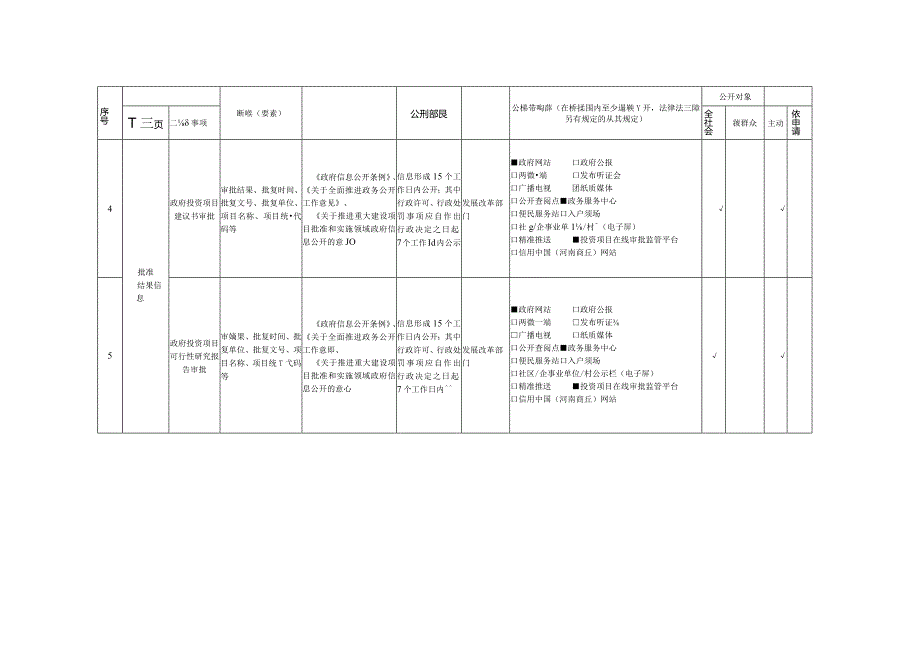 重大建设项目领域基层政务公开标准目录.docx_第2页