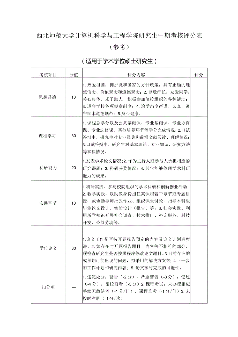 西北师范大学计算机科学与工程学院研究生中期考核评分表参考.docx_第2页