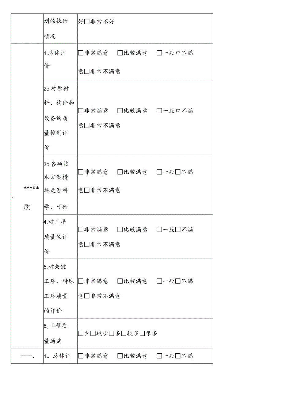 (完整)工程项目顾客满意度调查表.docx_第2页