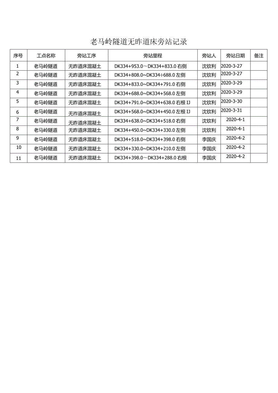 老马岭隧道无砟道床旁站记录20200403.docx_第1页
