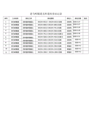 老马岭隧道无砟道床旁站记录20200403.docx