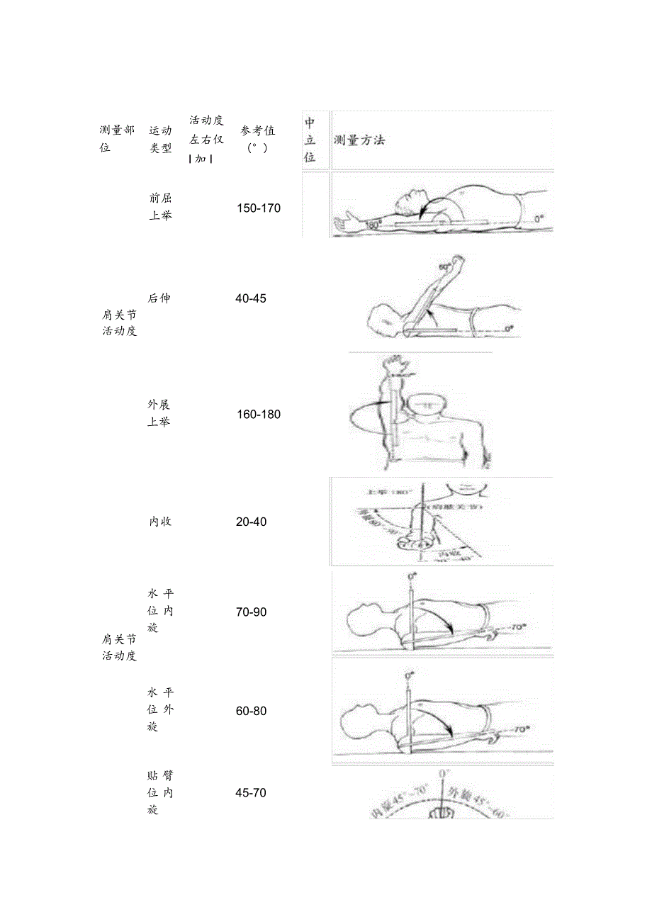 颈部活动度测量表.docx_第3页