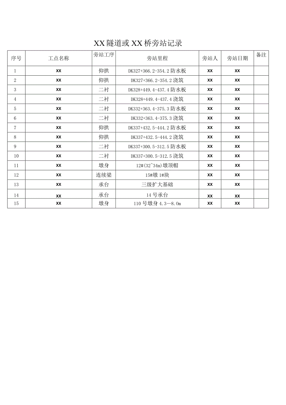 xx隧道或xx桥旁站记录.docx_第1页