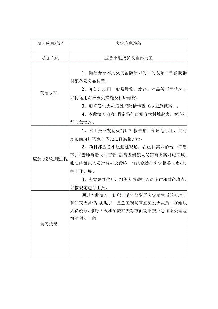 应急情况演习记录表.docx_第1页