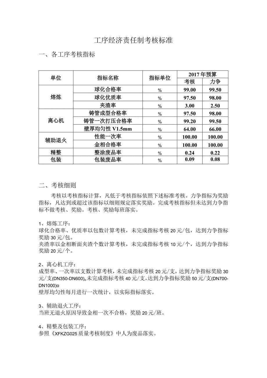 工序经济责任制考核标准.docx_第1页