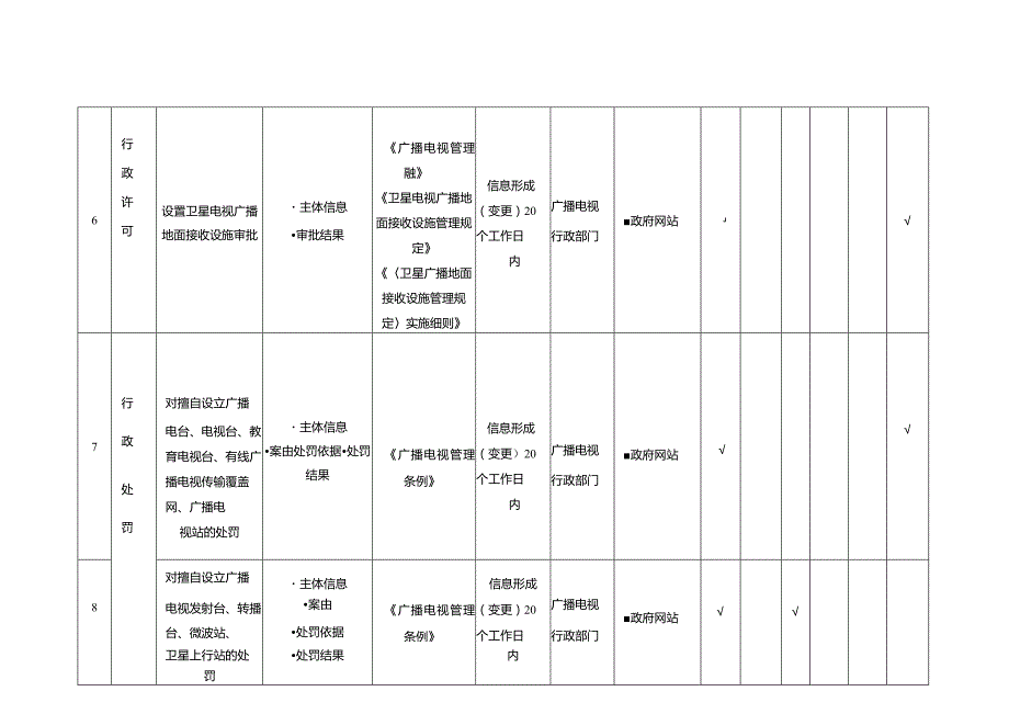 茂林镇广播电视领域基层政务公开标准目录.docx_第3页