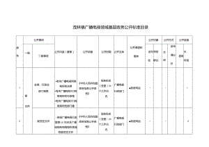 茂林镇广播电视领域基层政务公开标准目录.docx