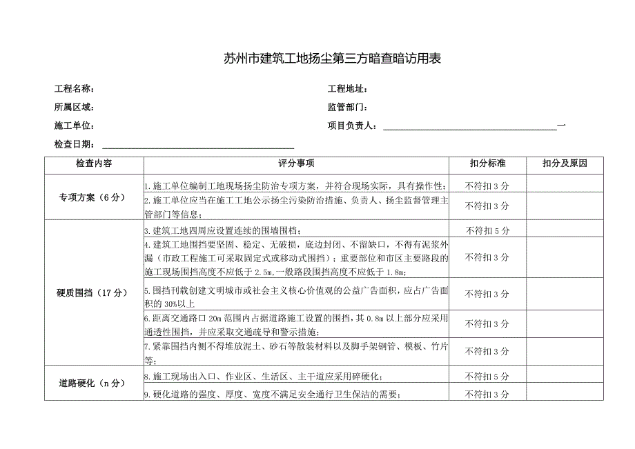 苏州市建筑工地扬尘第三方暗查暗访用表.docx_第1页