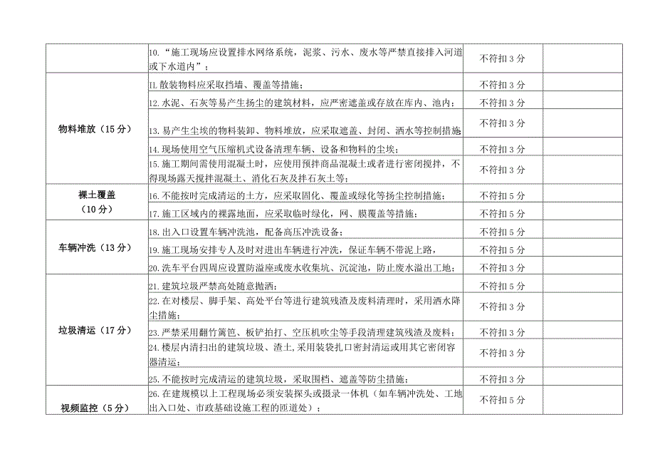 苏州市建筑工地扬尘第三方暗查暗访用表.docx_第2页