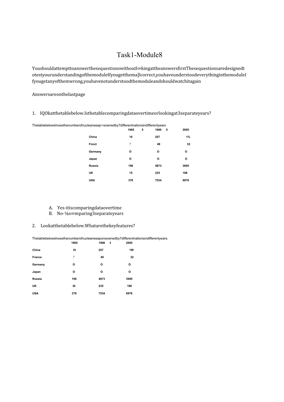 2024剑桥雅思讲义Task_1_Assessment_8.docx_第1页