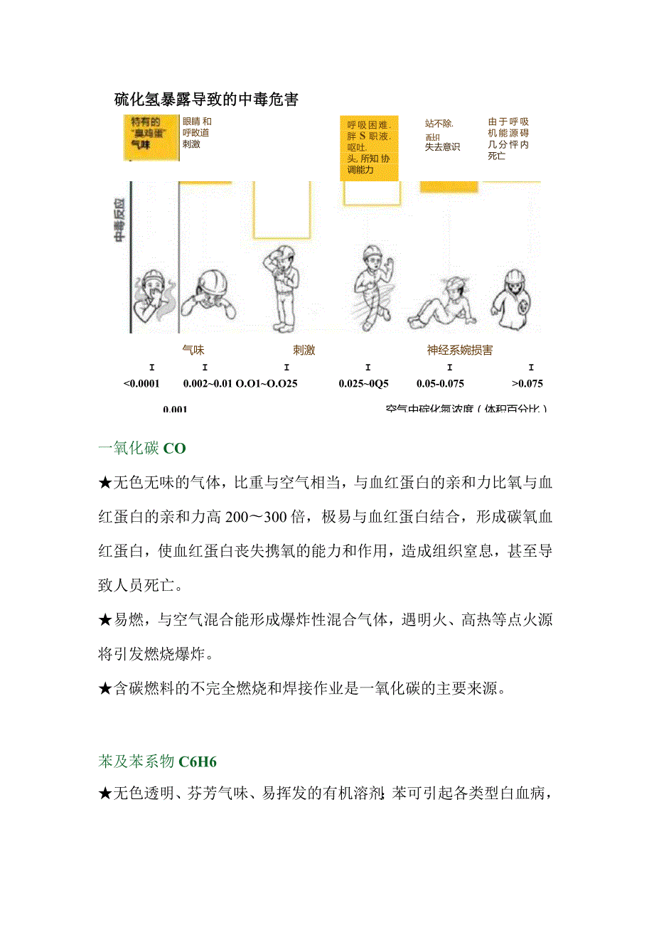 有限空间作业常见中毒危害物质.docx_第2页