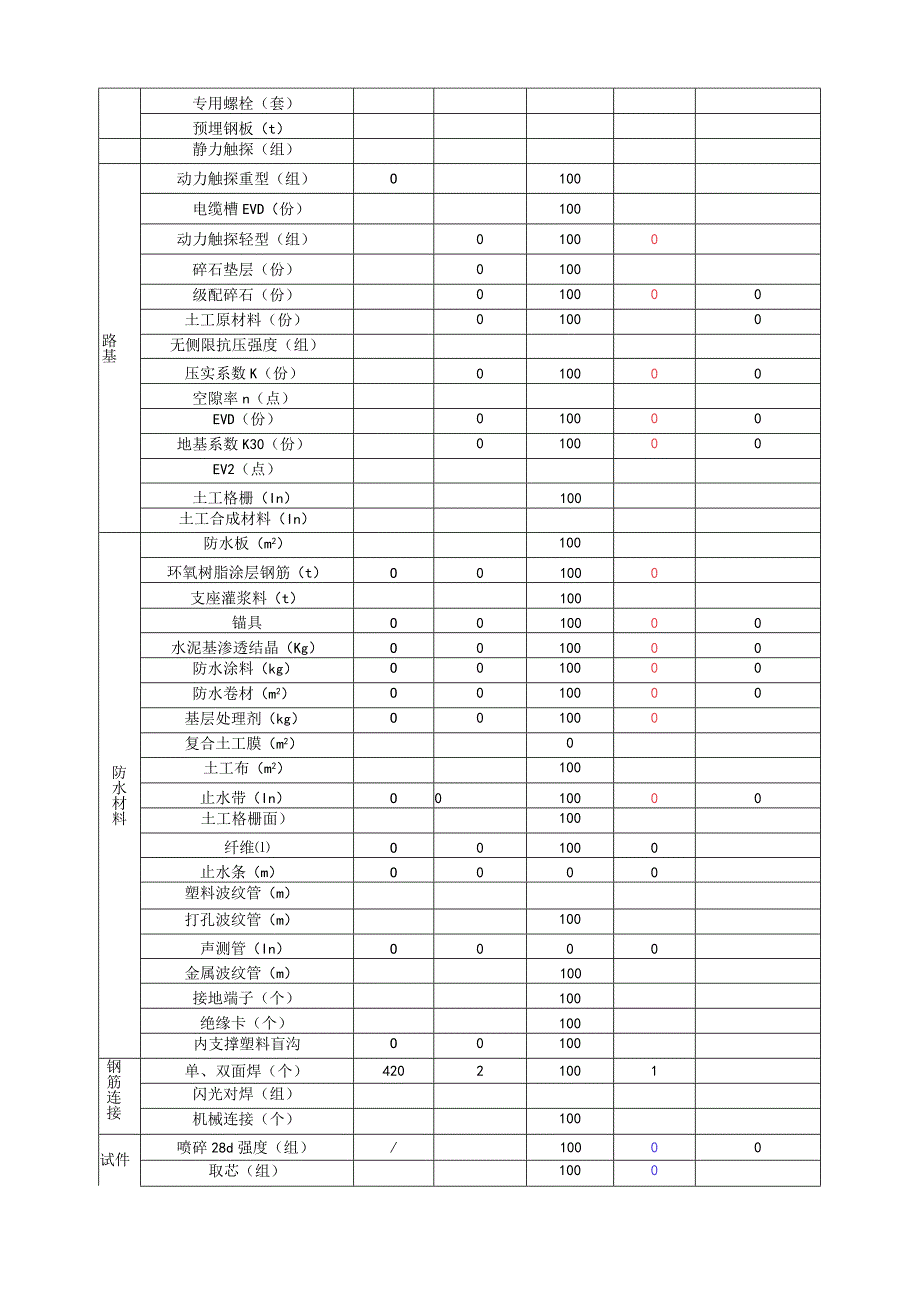 （2020.5.8-5.14新建太焦铁路TJSG-1标（监理周报）.docx_第2页