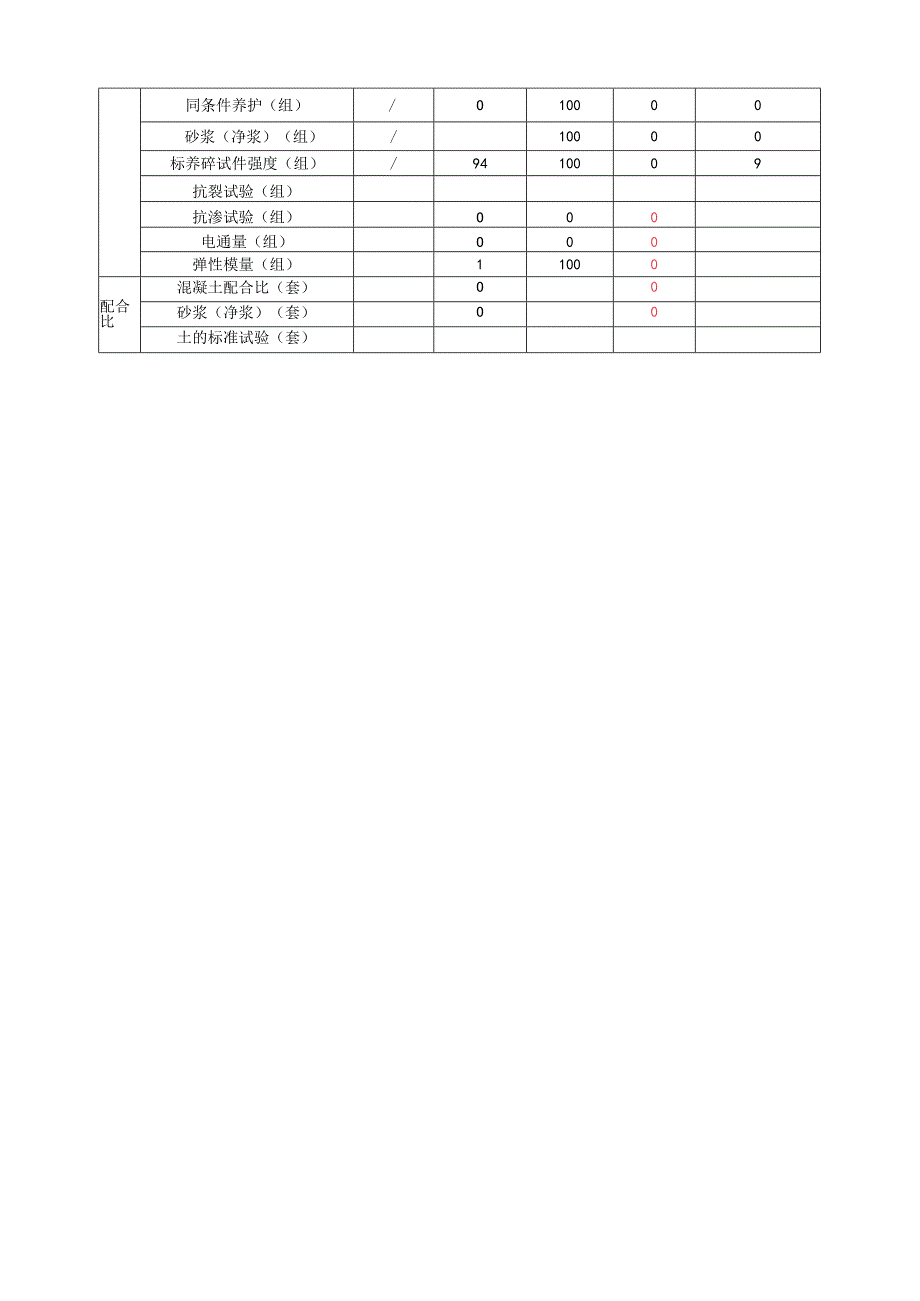 （2020.5.8-5.14新建太焦铁路TJSG-1标（监理周报）.docx_第3页