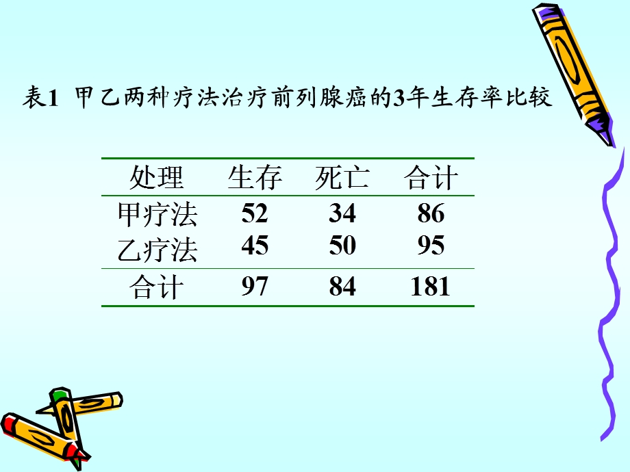 分类资料SPSS.ppt_第3页