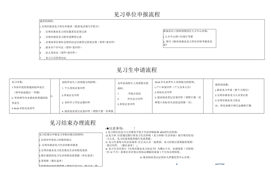 见习单位申报流程.docx_第1页