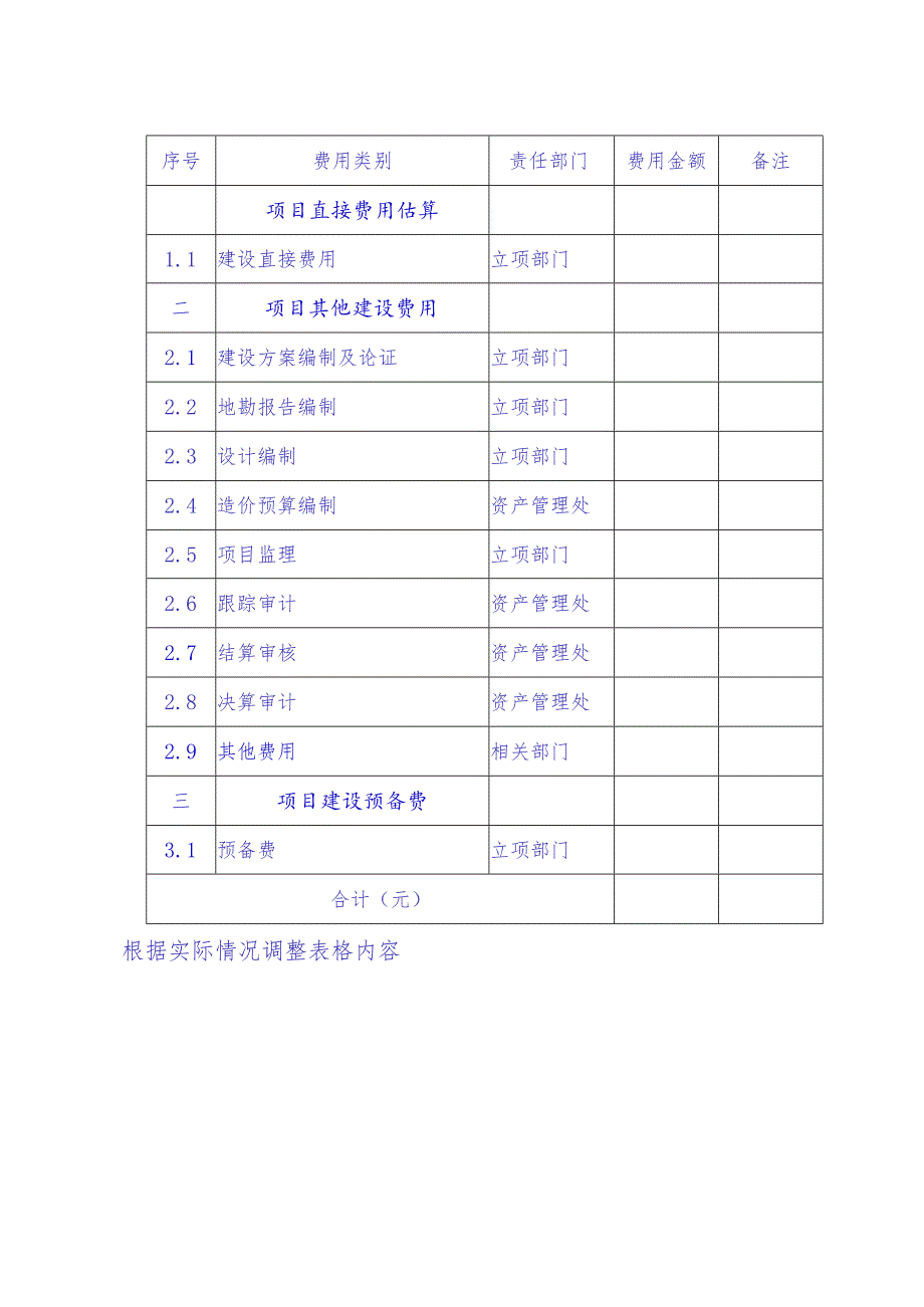 贵州经贸职业技术学院XX项目建设方案采购方案参考大纲.docx_第2页