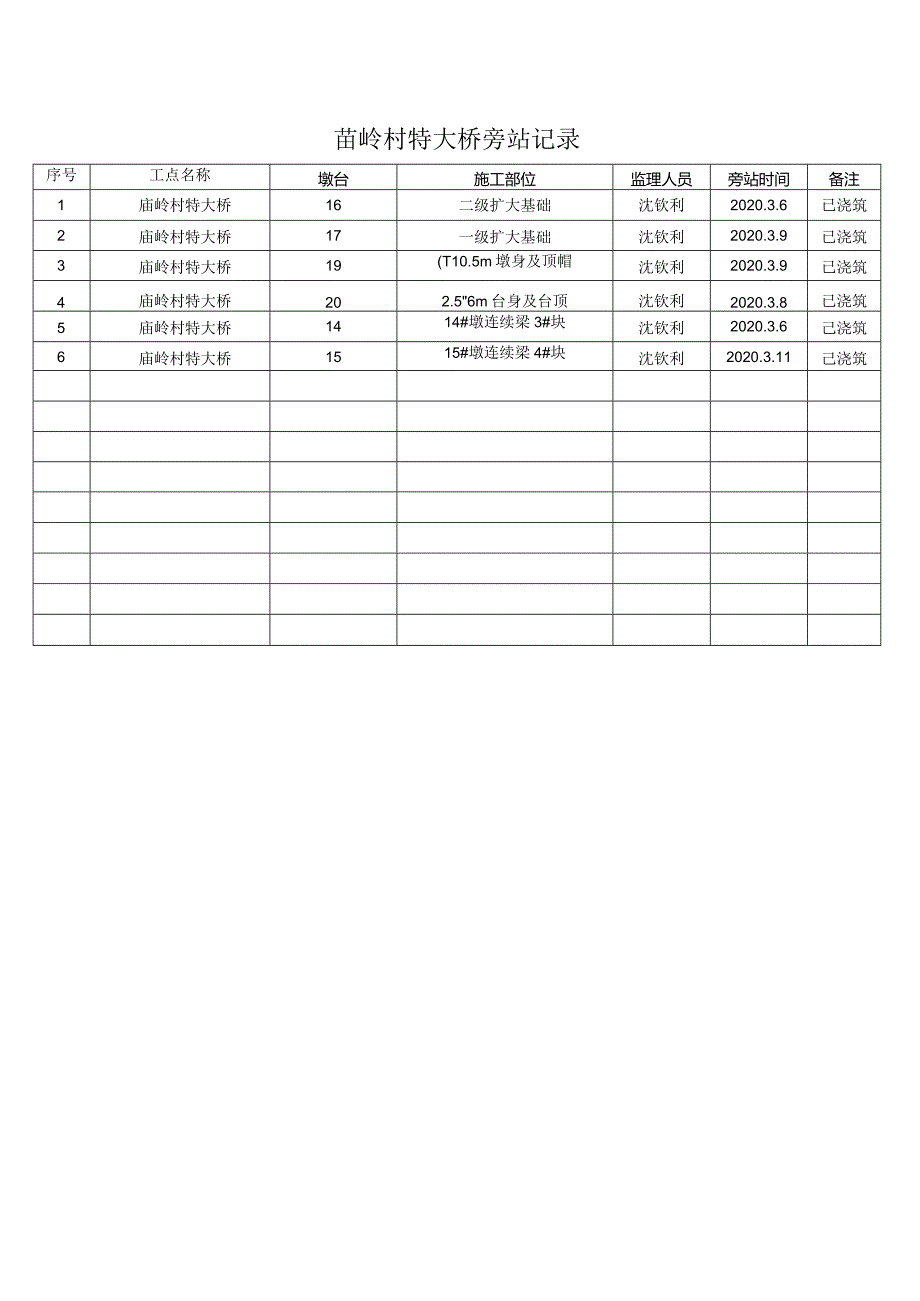 苗岭村特大桥旁站记录20200313-01.docx_第1页