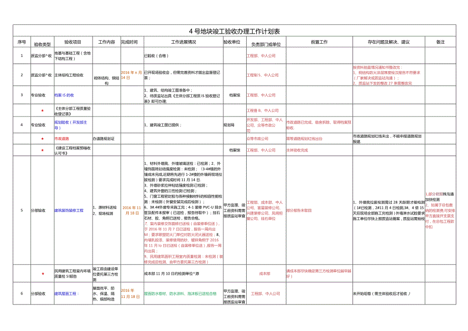 4号地块竣工验收办理工作计划表-20161111.docx_第1页