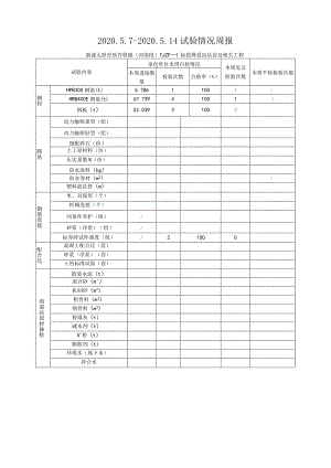 2020.5.7-5.14新建太焦铁路TJZF-Ⅰ标（监理周报）.docx