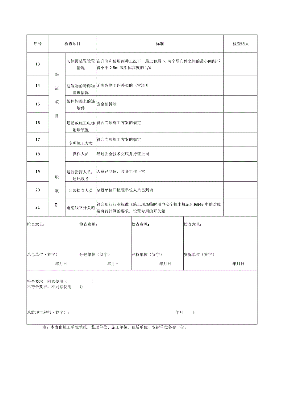 附着式升降脚手架提升、下降作业前检查表模板.docx_第2页