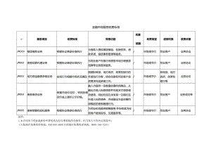 金融市场服务收费标准.docx