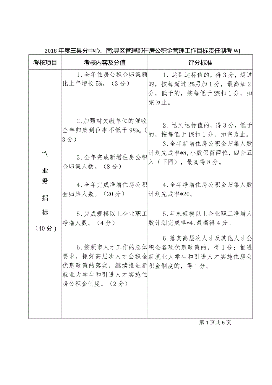 评分标准2018年度三县分中心、南浔区管理部住房公积金管理工作目标责任制考核细则.docx_第1页