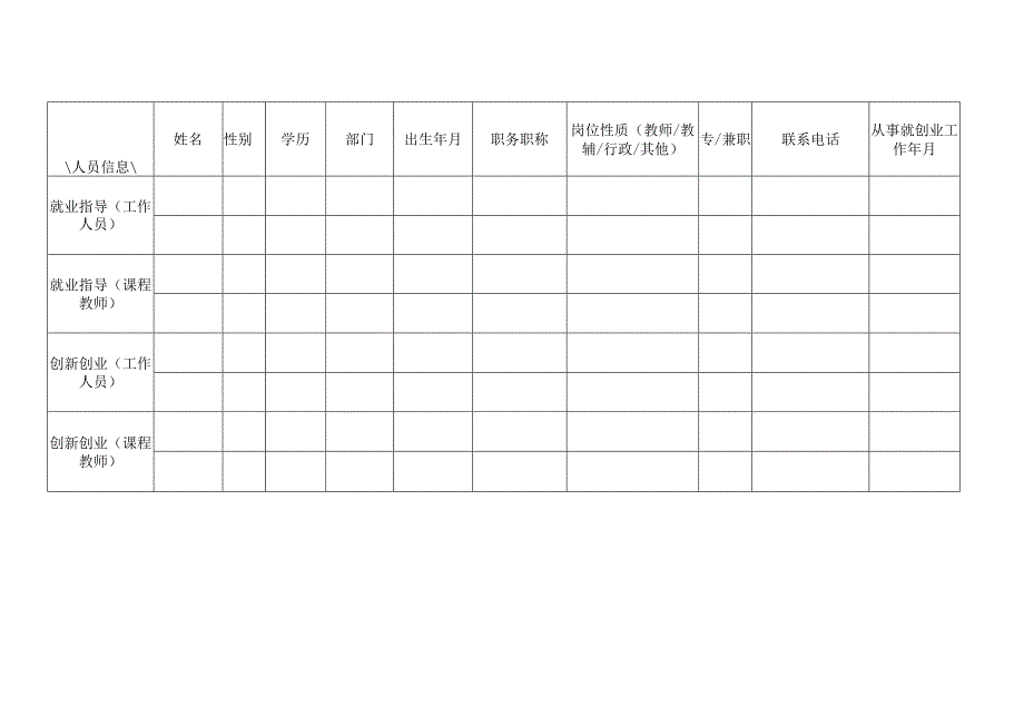 高校创新创业就业指导教师和工作人员信息统计表.docx_第2页