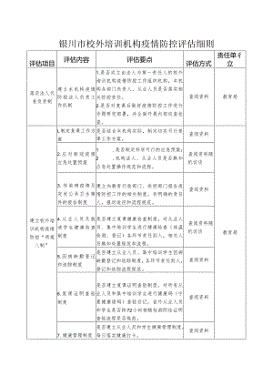 银川市校外培训机构疫情防控评估细则.docx