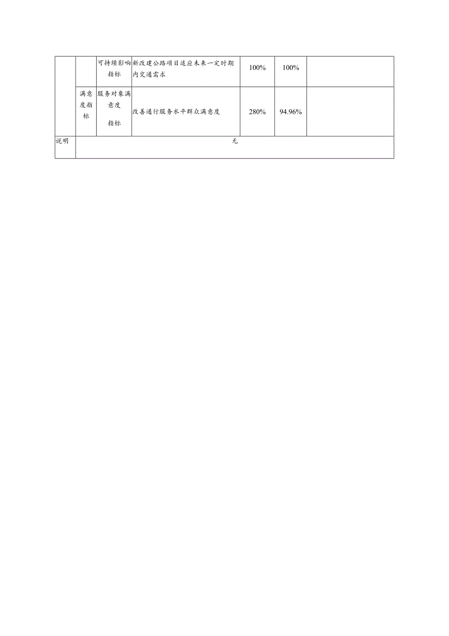 车辆购置税收入补助地方资金用于交通运输重点建设项目转移支付区域绩效目标自评表.docx_第3页