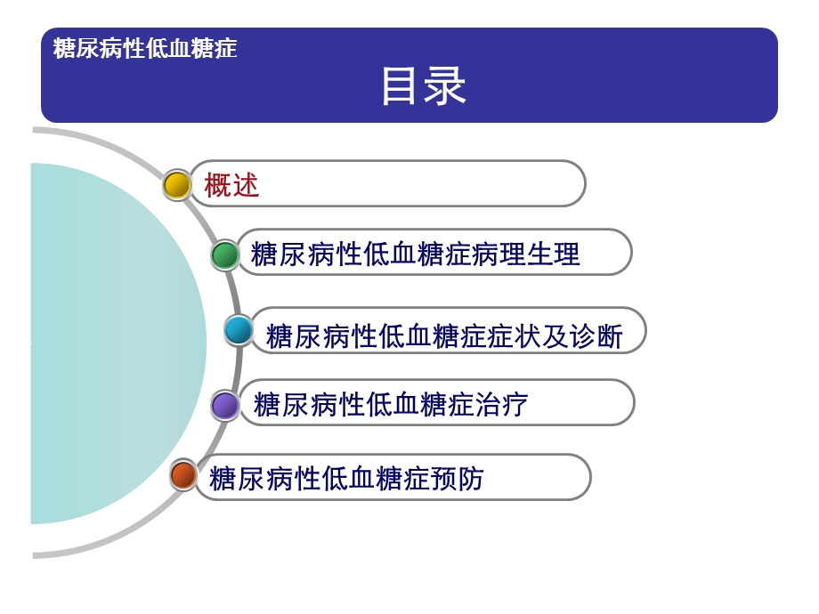 低血糖和餐后高血糖.ppt_第3页