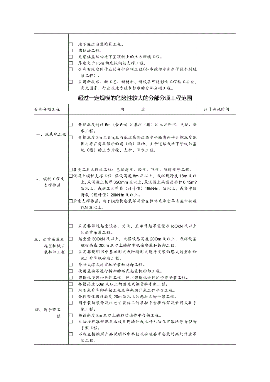 危险性较大的分部分项工程清单.docx_第2页