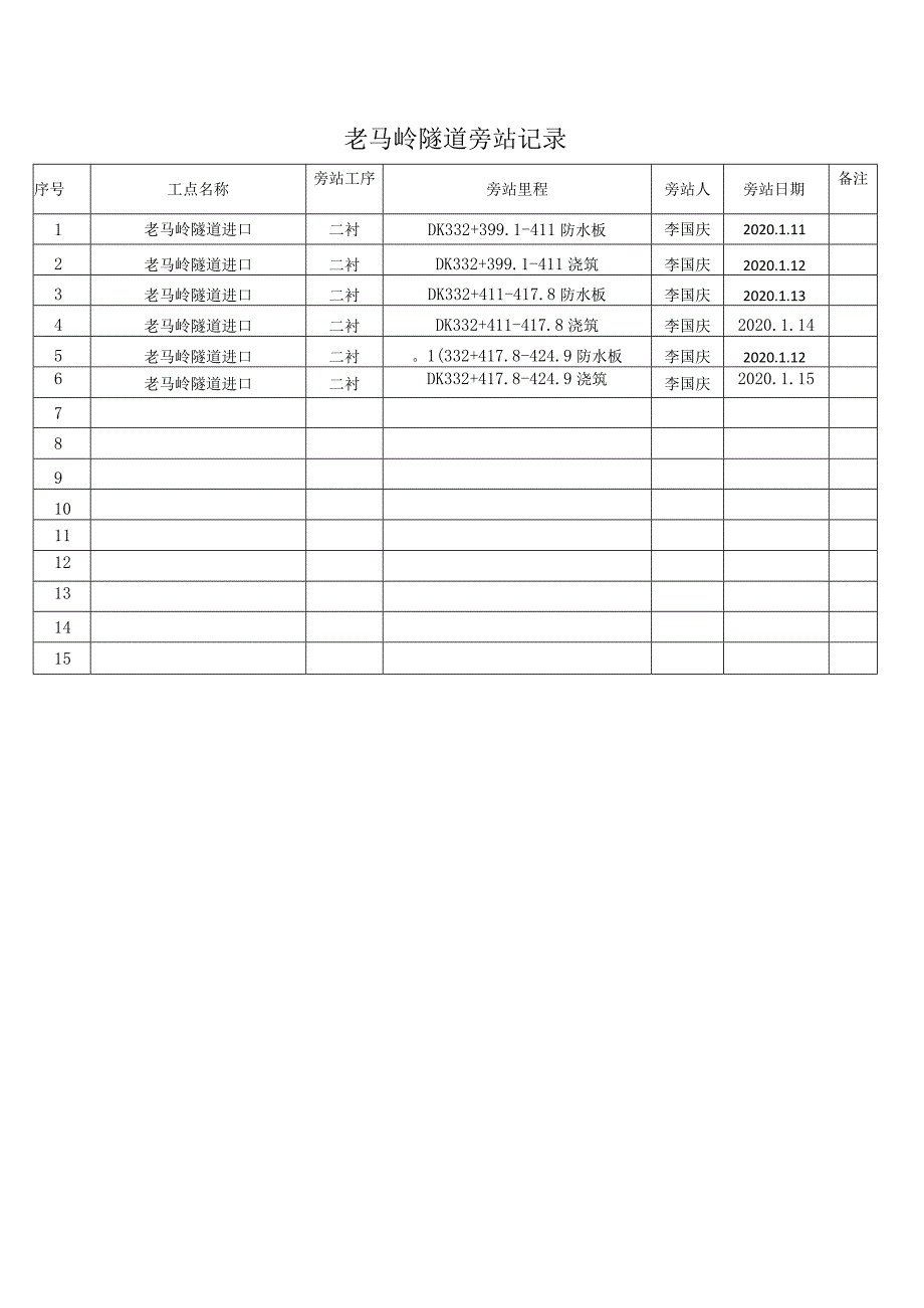 老马岭隧道旁站记录.docx_第1页