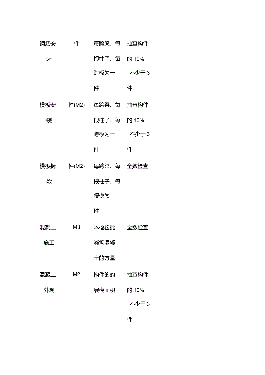 检验批容量表全套.docx_第2页