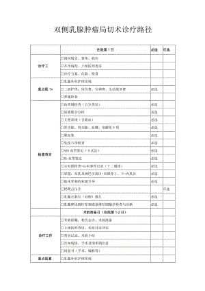 双侧乳腺肿瘤局切术诊疗路径.docx