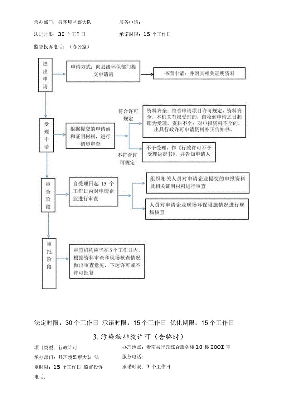 贵南县环境保护和林业局责任清单.docx_第2页