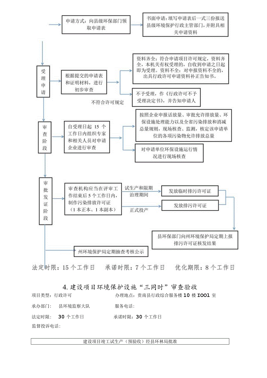 贵南县环境保护和林业局责任清单.docx_第3页