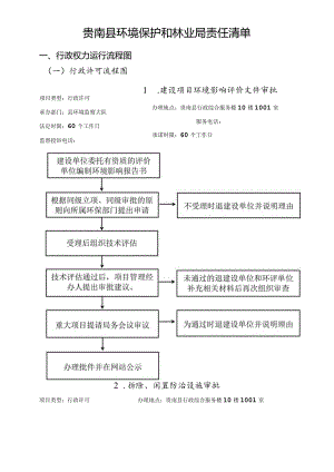 贵南县环境保护和林业局责任清单.docx