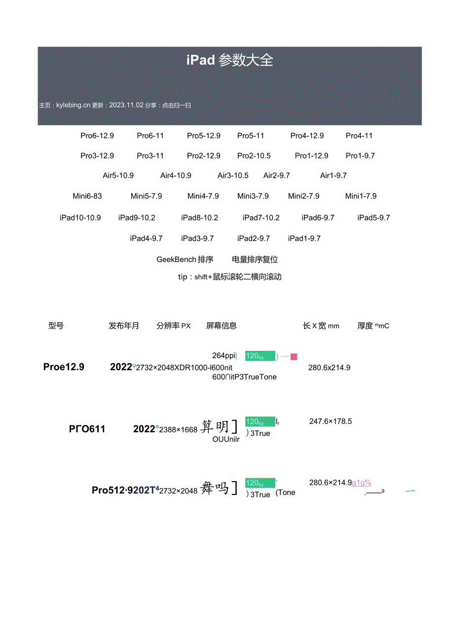 2024剑桥雅思讲义kylebing_cn_tools_ipad.docx_第1页