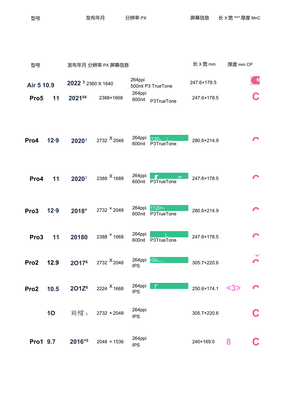 2024剑桥雅思讲义kylebing_cn_tools_ipad.docx_第2页