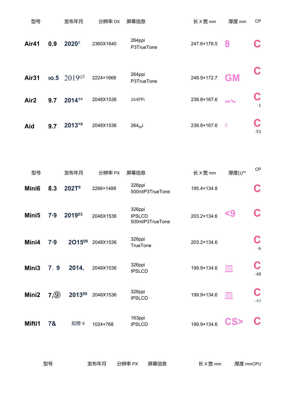 2024剑桥雅思讲义kylebing_cn_tools_ipad.docx_第3页