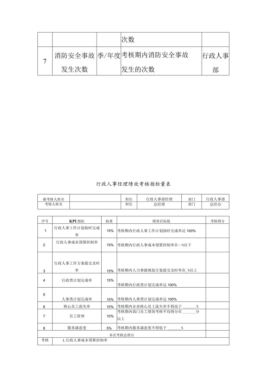 行政人事部关键绩效考核指标.docx_第3页