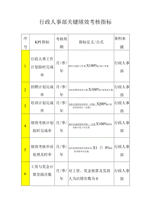 行政人事部关键绩效考核指标.docx