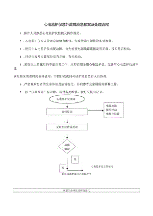 心电监护仪意外故障应急预案及处理流程.docx