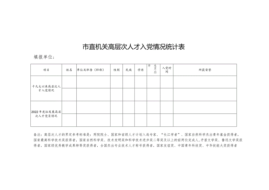 2022年度党员发展摸底工作填表.docx_第3页