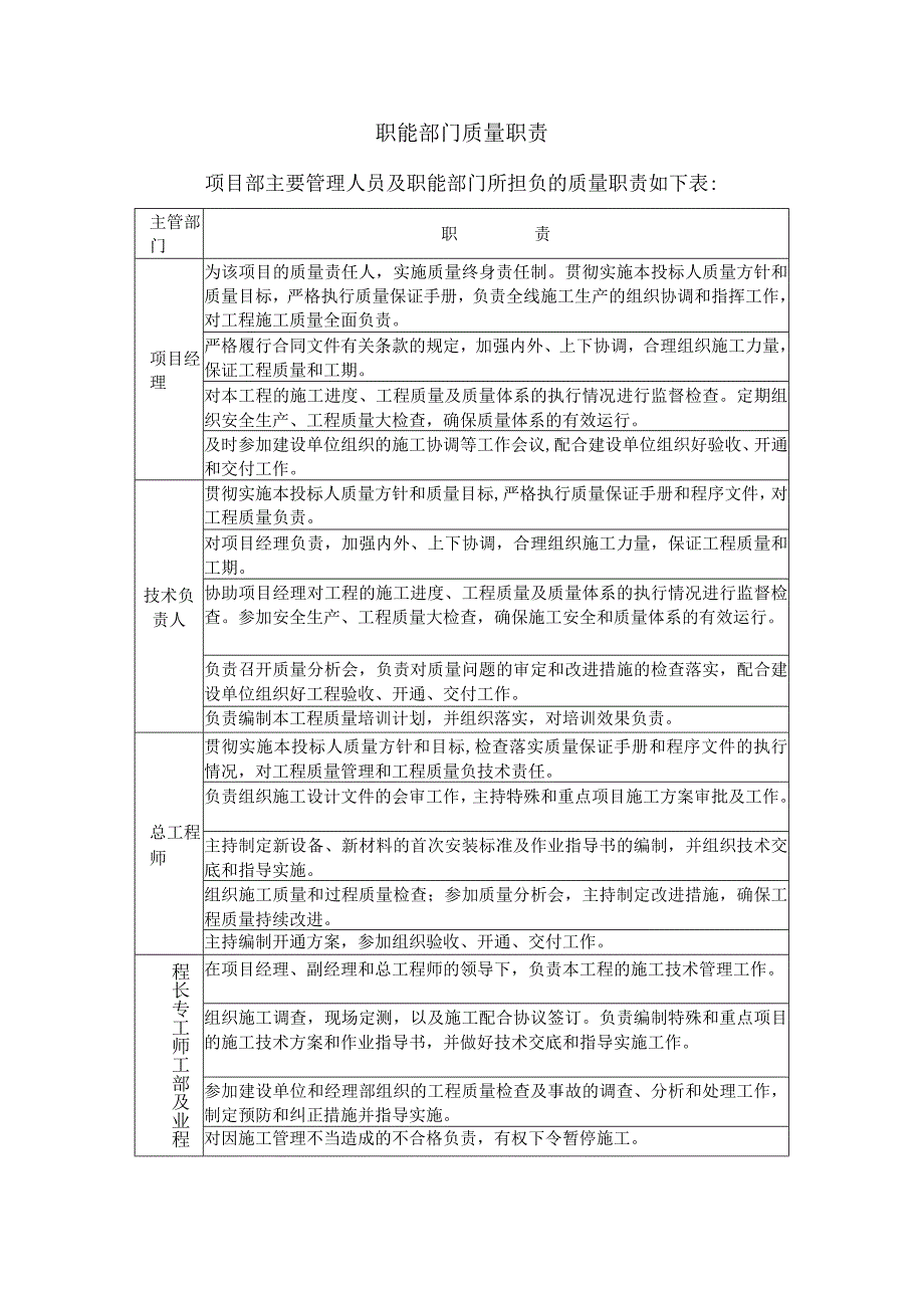 职能部门质量职责.docx_第1页